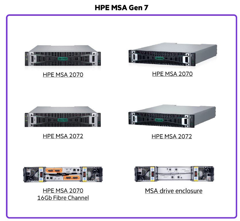 HPE MESA Gen 7