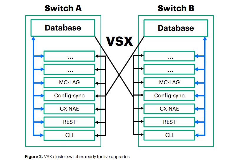 Imagen de switches