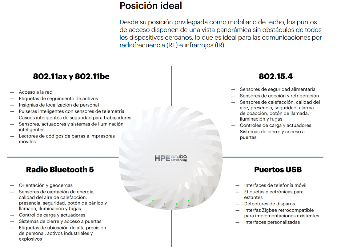 HPE Aruba Connectivity